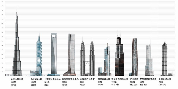 建筑設(shè)計