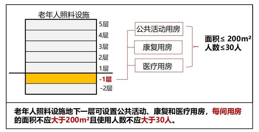 新版建筑設(shè)計(jì)防火規(guī)范圖3-1