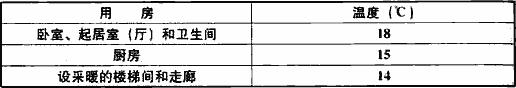 表8.3.6室內(nèi)采暖計(jì)算溫度