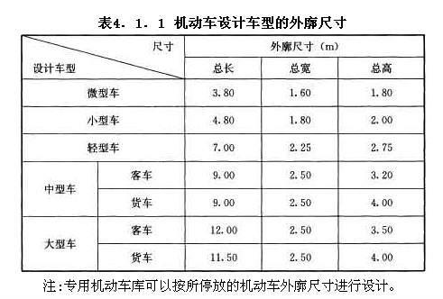 機動車設(shè)計車型的外廓尺寸