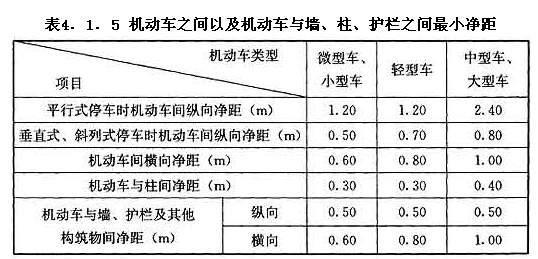 機動車之間以及機動車與墻、柱、護欄之間最小凈距