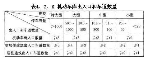 機動車庫入口和車道數(shù)量