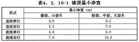 坡道最小凈寬