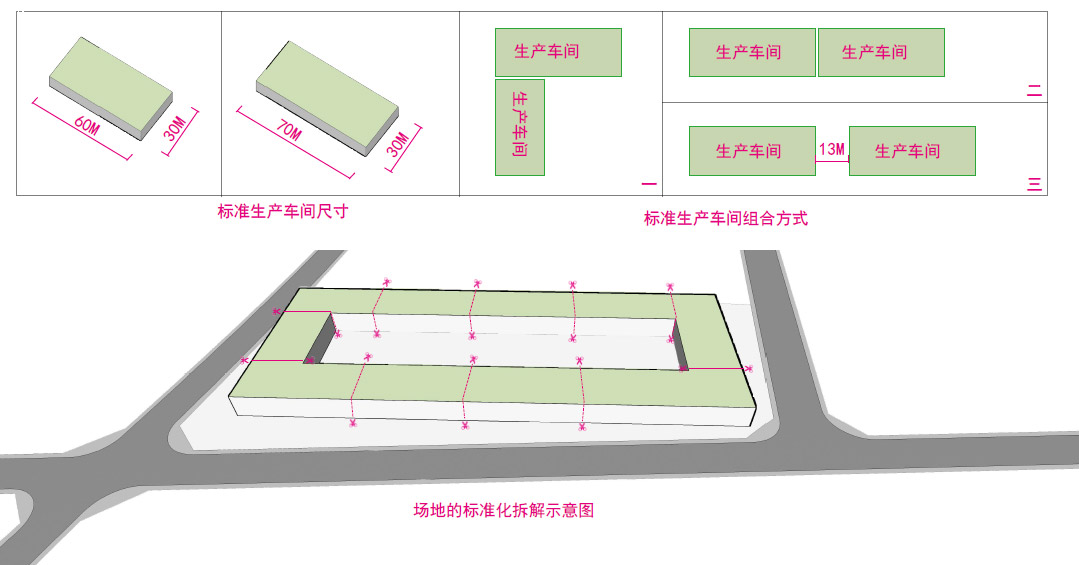 標(biāo)準(zhǔn)化、模塊化的生產(chǎn)車間設(shè)計(jì)